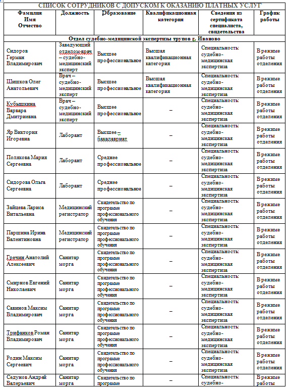 Сотрудники_стр.1