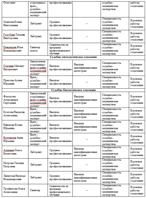 Сотрудники_стр.3