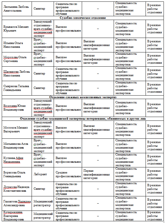 Сотрудники_стр.4