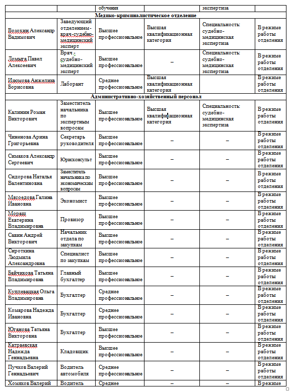 Сотрудники_стр.5