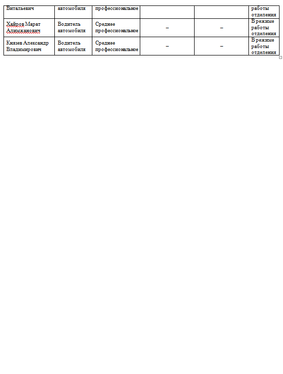 Сотрудники_стр.6